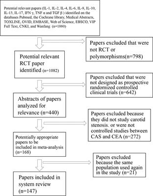 A Systematic Review and Meta-Analysis on Multiple Cytokine Gene Polymorphisms in the Pathogenesis of Periodontitis